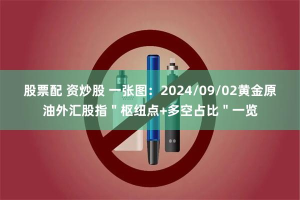 股票配 资炒股 一张图：2024/09/02黄金原油外汇股指