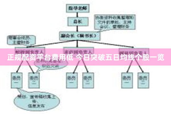 正规配资平台费用低 今日突破五日均线个股一览