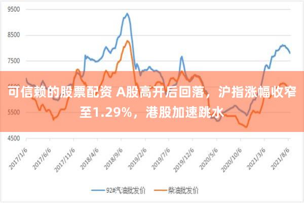 可信赖的股票配资 A股高开后回落，沪指涨幅收窄至1.29%，