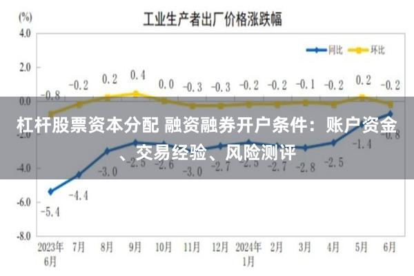 杠杆股票资本分配 融资融券开户条件：账户资金、交易经验、风险